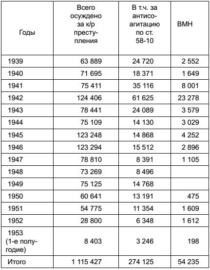Иллюстрация к книге — Спецслужбы СССР в тайной войне [img1763.jpg]