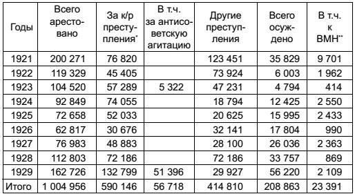 Иллюстрация к книге — Спецслужбы СССР в тайной войне [img5f38.jpg]