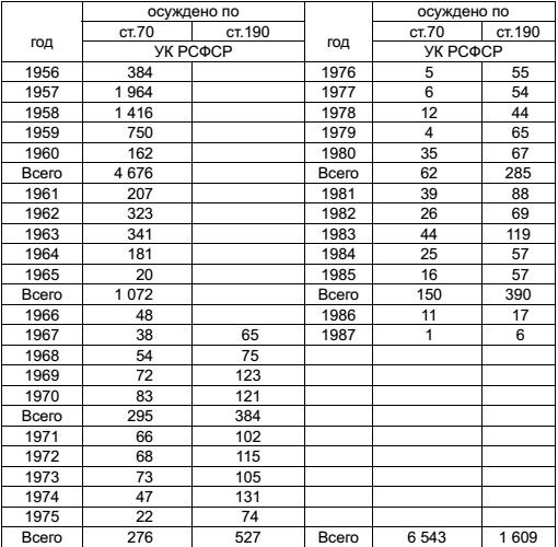 Иллюстрация к книге — Спецслужбы СССР в тайной войне [imgb214.jpg]