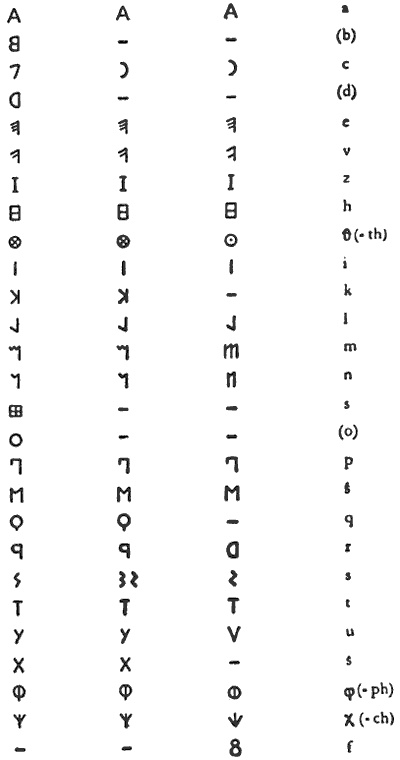 Иллюстрация к книге — Этруски. Предсказатели будущего [i_007.jpg]