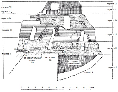 Иллюстрация к книге — Троя и троянцы. Боги и герои города-призрака [i_006.jpg]