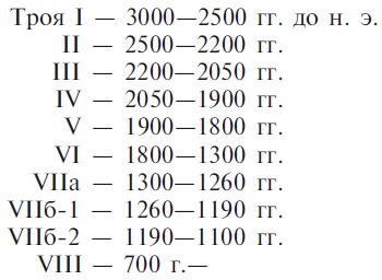 Иллюстрация к книге — Троя и троянцы. Боги и герои города-призрака [i_045.jpg]