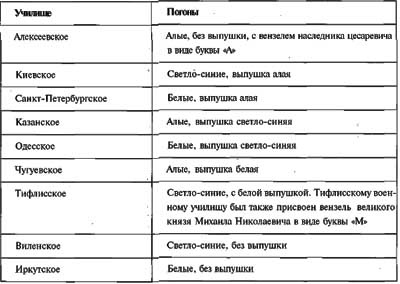 Иллюстрация к книге — Российские юнкера. 1864-1917 гг. История военных училищ [i_013.jpg]