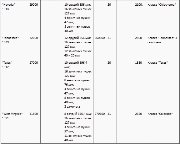 Иллюстрация к книге — Окинава, 1945 [t05b.jpg]