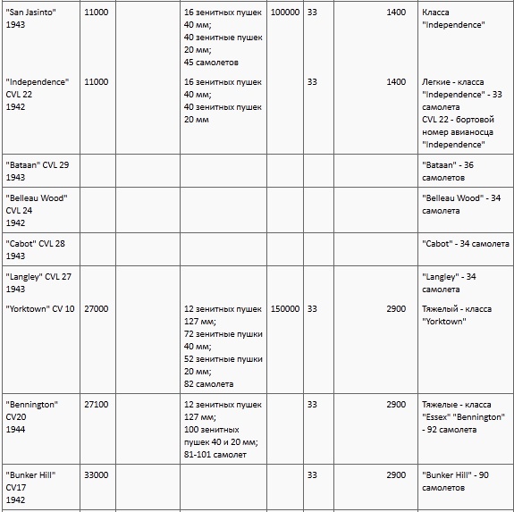 Иллюстрация к книге — Окинава, 1945 [t05d.jpg]