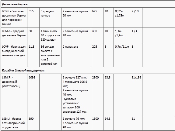 Иллюстрация к книге — Окинава, 1945 [t05k.jpg]