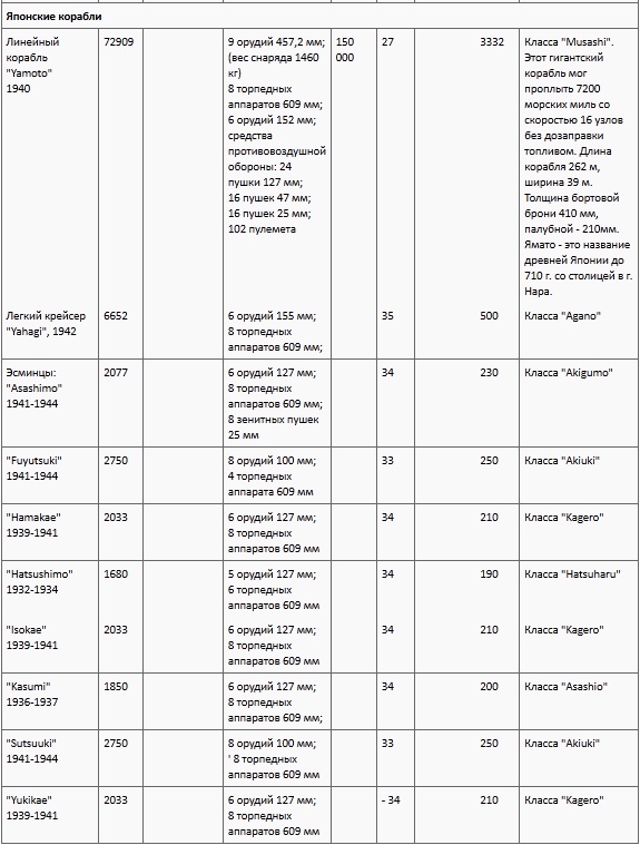 Иллюстрация к книге — Окинава, 1945 [t05l.jpg]
