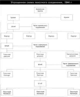 Иллюстрация к книге — Британская армия. 1939-1945. Северо-Западная Европа [i_021.jpg]