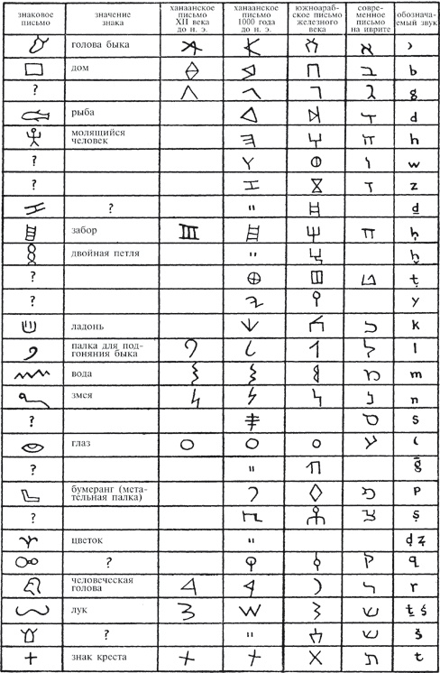 Иллюстрация к книге — Ханаанцы. На земле чудес ветхозаветных [i_049.jpg]