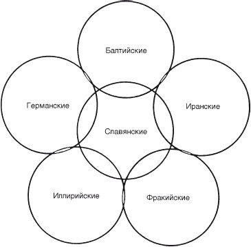 Иллюстрация к книге — Славяне. Сыны Перуна [i_004.jpg]