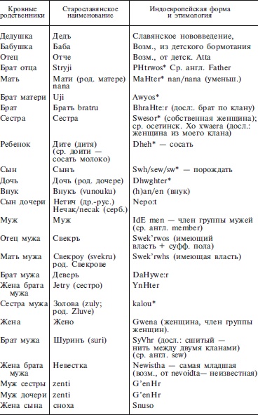 Иллюстрация к книге — Славяне. Сыны Перуна [i_056.jpg]