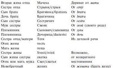 Иллюстрация к книге — Славяне. Сыны Перуна [i_057.jpg]