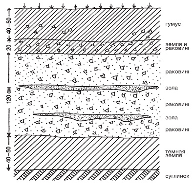 Иллюстрация к книге — Япония до буддизма. Острова, заселенные богами [pic_5.jpg]