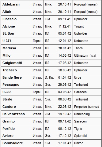 Иллюстрация к книге — Подводные лодки Его Величества [t01d.jpg]