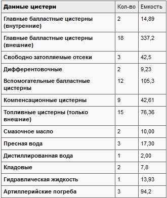 Иллюстрация к книге — Подводные лодки Его Величества [t03a.jpg]