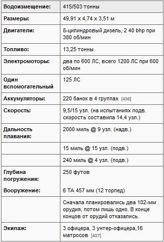 Иллюстрация к книге — Подводные лодки Его Величества [t05.jpg]