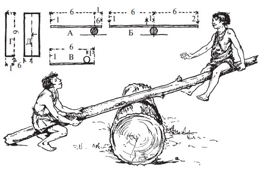 Иллюстрация к книге — Первобытные люди. Быт, религия, культура [i_096.jpg]