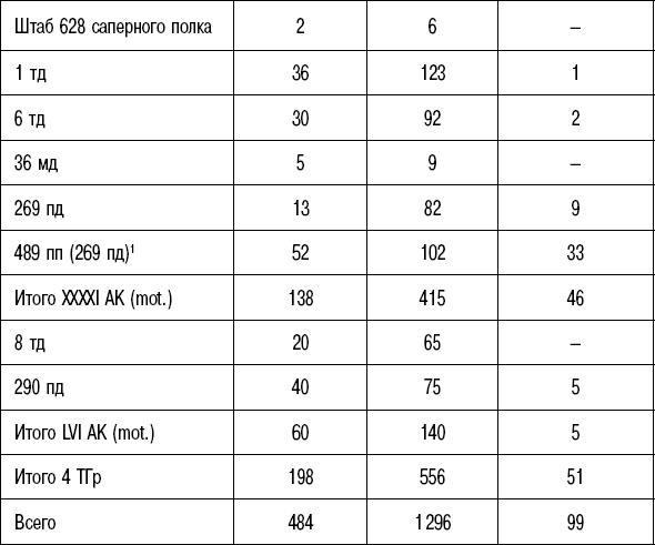 Иллюстрация к книге — Вторжение. 22 июня 1941 года [_41.jpg]