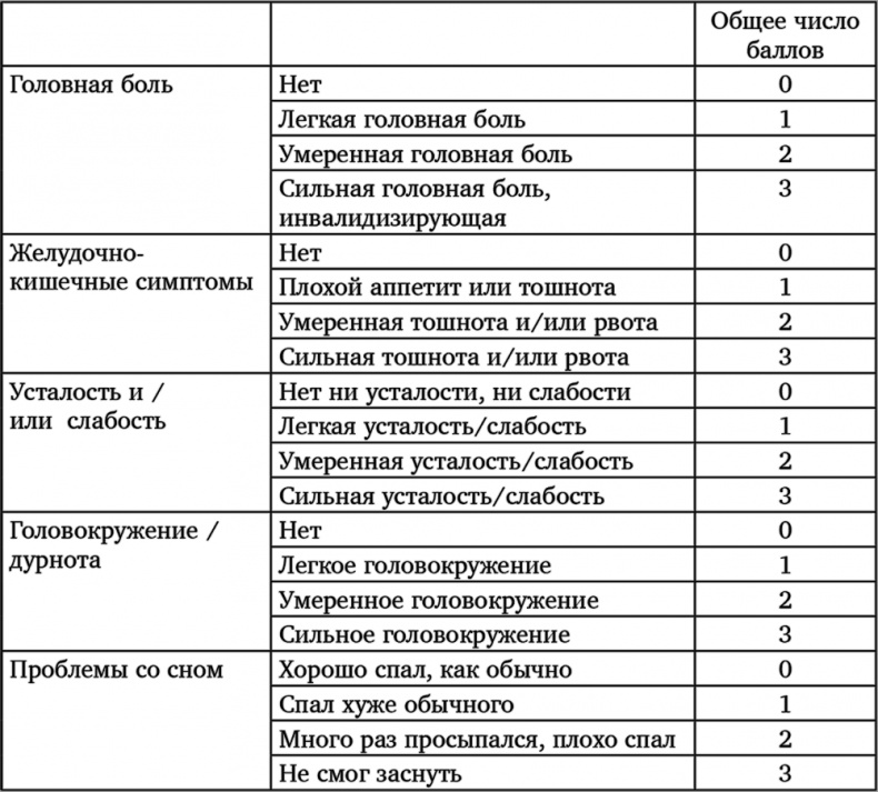 Иллюстрация к книге — Все в твоей голове. Экстремальные испытания возможностей человеческого тела и разума [i_003.jpg]
