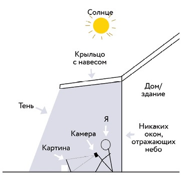 Иллюстрация к книге — Ни дня без кисти. Как рисовать часто и понемногу, сохранять свежий взгляд, не бояться экспериментов, быть уверенным и свободным в творчестве [i_249.jpg]