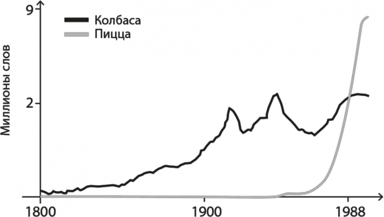 Иллюстрация к книге — Все лгут. Поисковики, Big Data и Интернет знают о вас всё [i_002.jpg]
