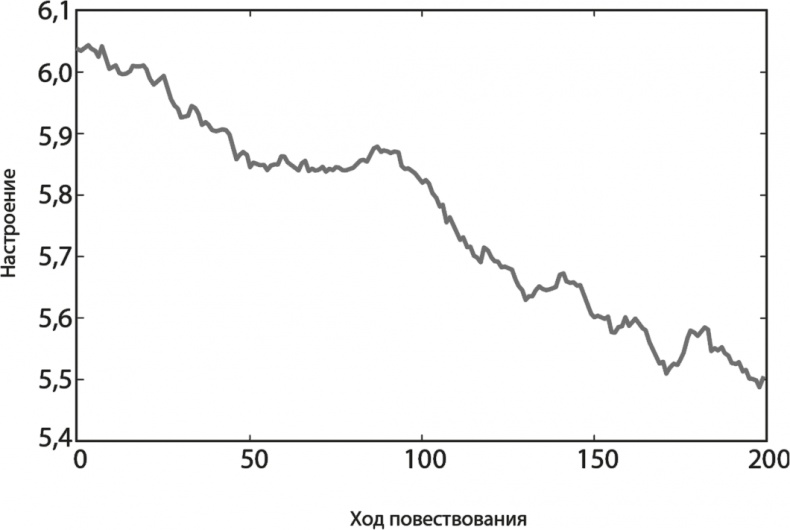 Иллюстрация к книге — Все лгут. Поисковики, Big Data и Интернет знают о вас всё [i_010.jpg]