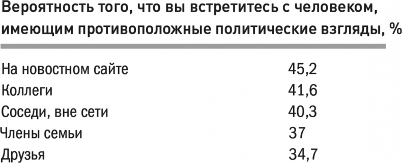 Иллюстрация к книге — Все лгут. Поисковики, Big Data и Интернет знают о вас всё [i_016.jpg]
