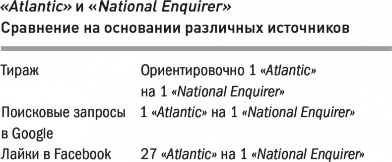 Иллюстрация к книге — Все лгут. Поисковики, Big Data и Интернет знают о вас всё [i_017.jpg]