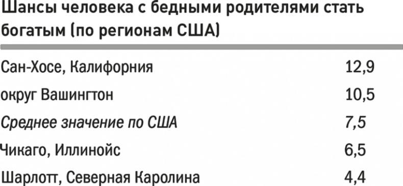 Иллюстрация к книге — Все лгут. Поисковики, Big Data и Интернет знают о вас всё [i_026.jpg]