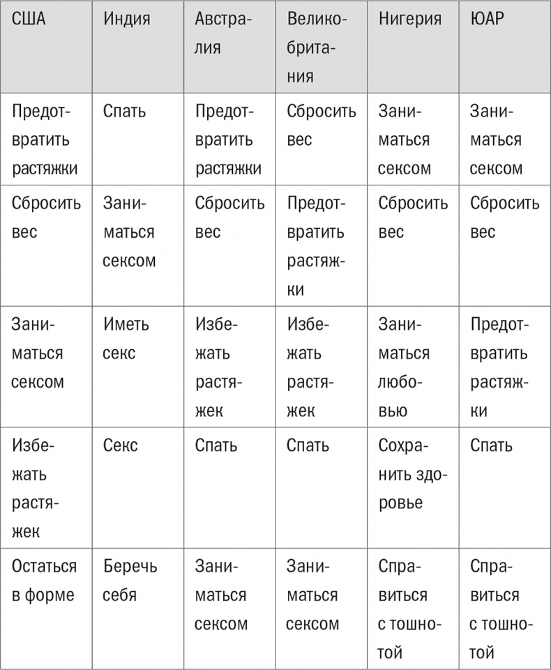 Иллюстрация к книге — Все лгут. Поисковики, Big Data и Интернет знают о вас всё [i_027.jpg]