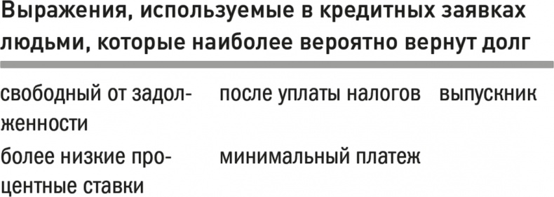 Иллюстрация к книге — Все лгут. Поисковики, Big Data и Интернет знают о вас всё [i_046.jpg]