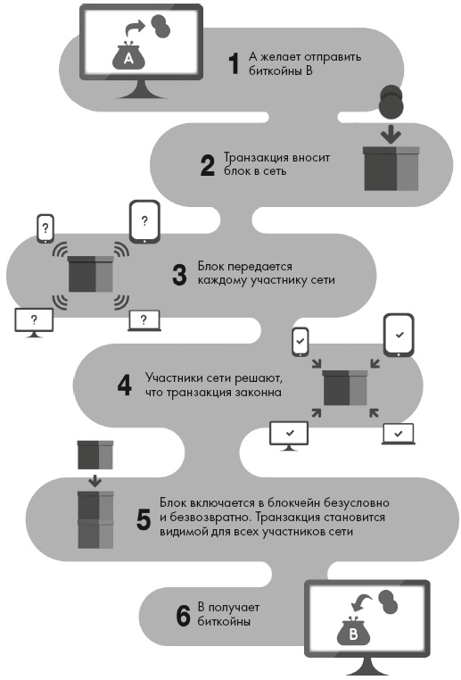 Иллюстрация к книге — Блокчейн от А до Я. Все о технологии десятилетия [i_003.jpg]