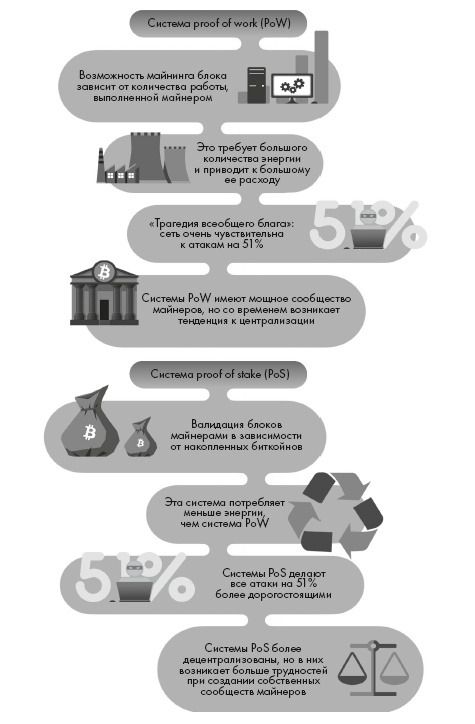 Иллюстрация к книге — Блокчейн от А до Я. Все о технологии десятилетия [i_007.jpg]