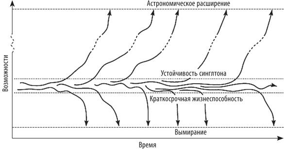Иллюстрация к книге — Искусственный интеллект. Этапы. Угрозы. Стратегии [img_47.jpg]