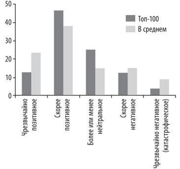 Иллюстрация к книге — Искусственный интеллект. Этапы. Угрозы. Стратегии [img_6.jpg]