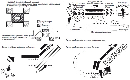 Иллюстрация к книге — Эволюция вооружения Европы. От викингов до Наполеоновских войн [i_023.jpg]