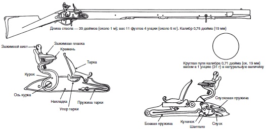 Иллюстрация к книге — Эволюция вооружения Европы. От викингов до Наполеоновских войн [i_032.jpg]