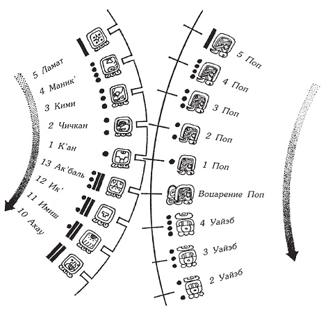Иллюстрация к книге — Майя. Исчезнувшая цивилизация: легенды и факты [pic_10.jpg]