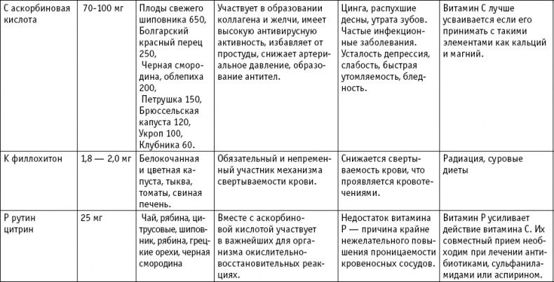 Иллюстрация к книге — Анатомия на пальцах [_91.jpg]