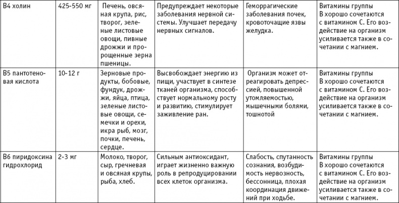 Иллюстрация к книге — Анатомия на пальцах [_93.jpg]