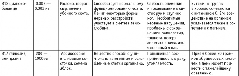 Иллюстрация к книге — Анатомия на пальцах [_95.jpg]