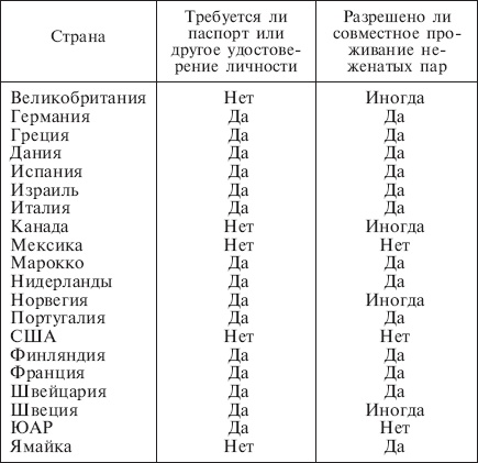 Иллюстрация к книге — Дамский этикет. Путеводитель для современной женщины [_01.jpg]