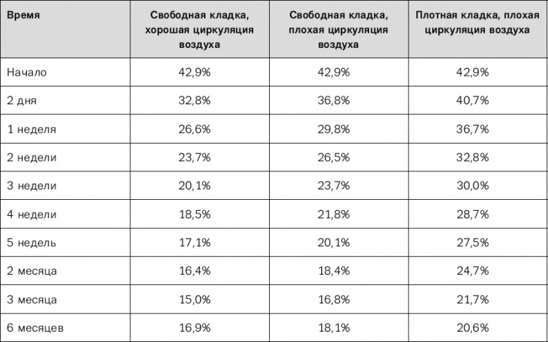 Иллюстрация к книге — Норвежский лес: скандинавский путь к силе и свободе [t313.jpg]