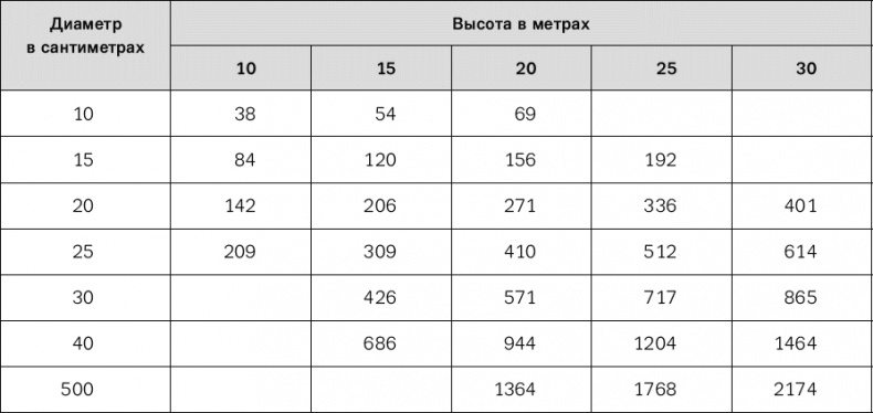 Иллюстрация к книге — Норвежский лес: скандинавский путь к силе и свободе [t314.jpg]