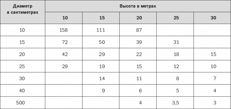 Иллюстрация к книге — Норвежский лес: скандинавский путь к силе и свободе [t315_2.jpg]