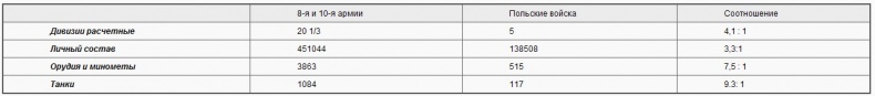 Иллюстрация к книге — Советско-польские войны. Военно-политическое противостояние 1918-1939 гг. [i_020.jpg]
