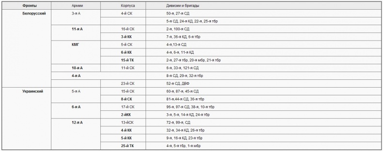 Иллюстрация к книге — Советско-польские войны. Военно-политическое противостояние 1918-1939 гг. [i_027.jpg]