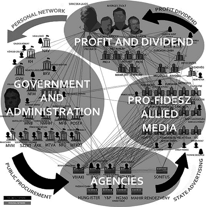 Иллюстрация к книге — Анатомия посткоммунистического мафиозного государства. На примере Венгрии [i_004.jpg]