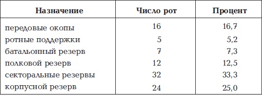 Иллюстрация к книге — Брусиловский прорыв [i_029.jpg]