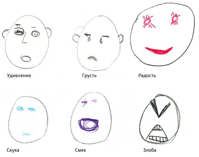 Иллюстрация к книге — О детском рисовании [emotions.jpg_0.jpg]